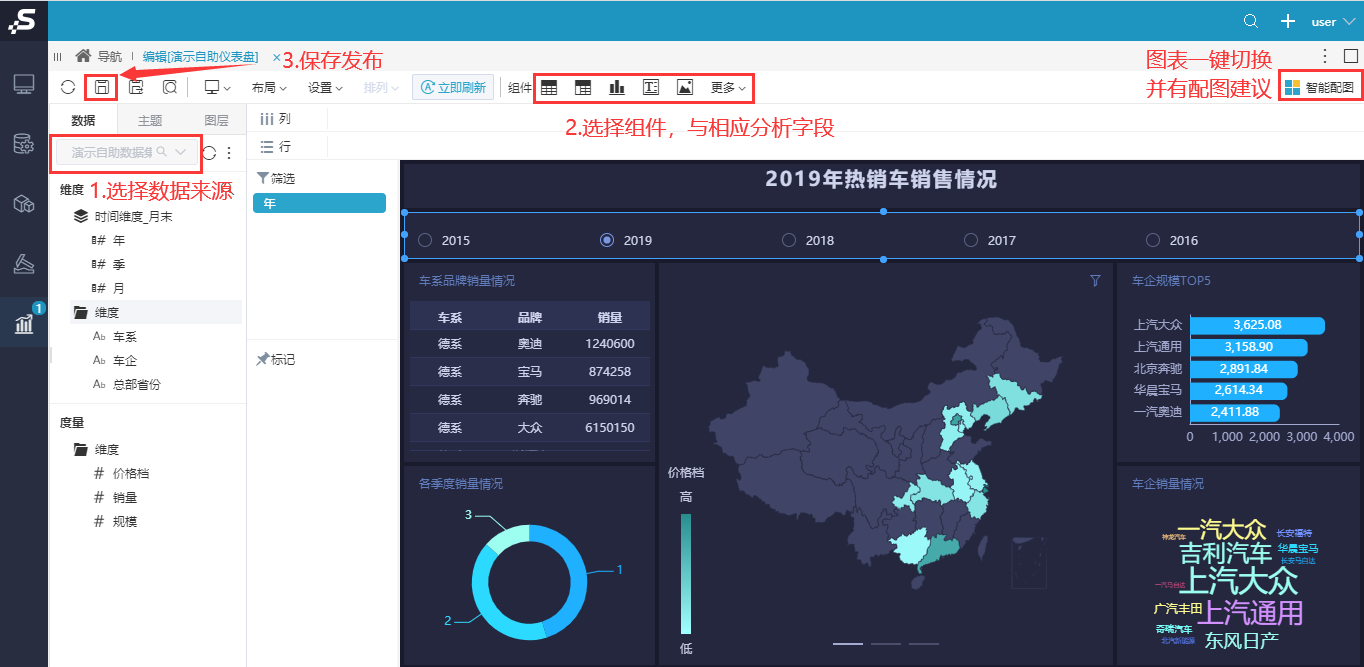 数据可视化工具:smartbi与tableau的仪表盘制作对比