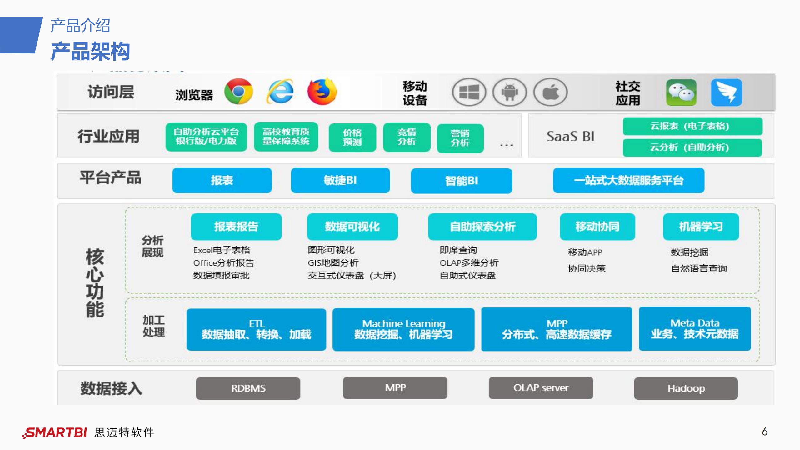 电子表格进阶线上培训_05.jpg