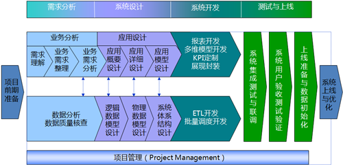 人口子系统_设备间子系统的原理图