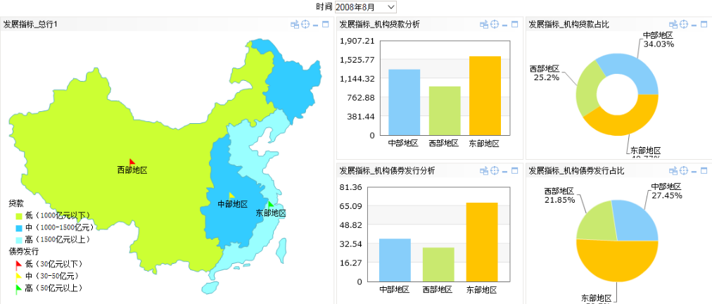 Smartbi自助分析版仪表盘功能