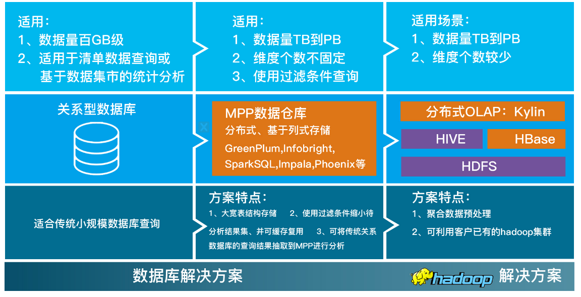 Smartbi V6 新版数据库解决方案