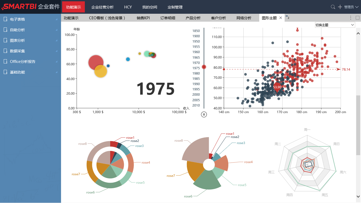 Smartbi V6 新版启用ECharts图形