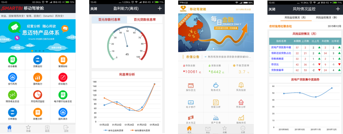 Smartbi V6 新版APP 移动BI