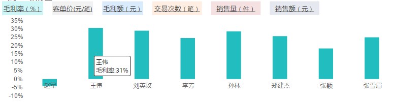 Smartbi电子表格版新特性