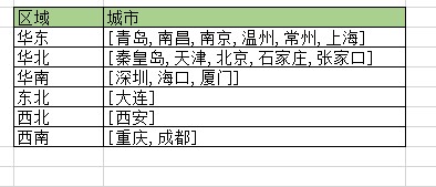 Smartbi电子表格版新特性