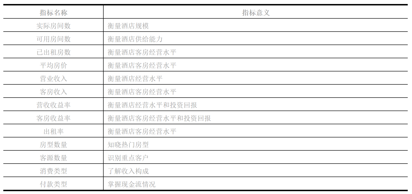 关键指标