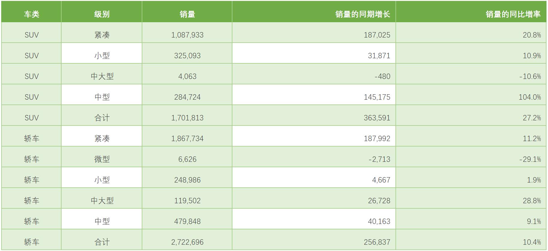 销售数据分析报告