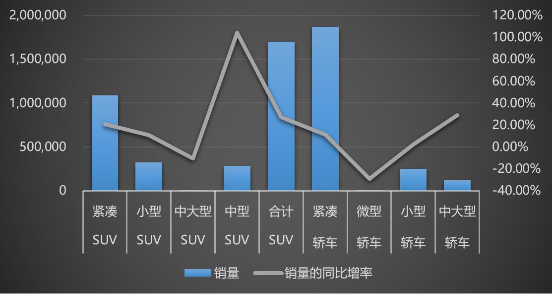 销售数据分析报告