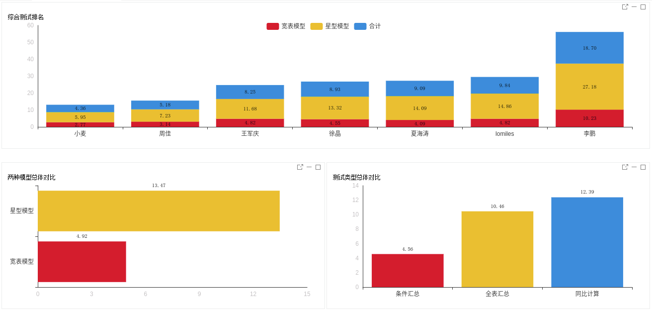 Smartbi高性能探索分析