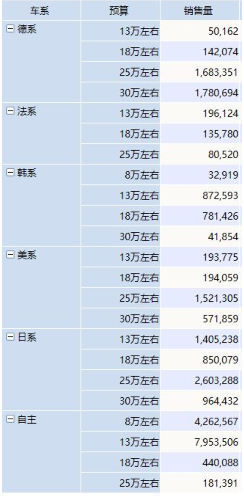 炫酷而不复杂，Smartbi就是这么方便