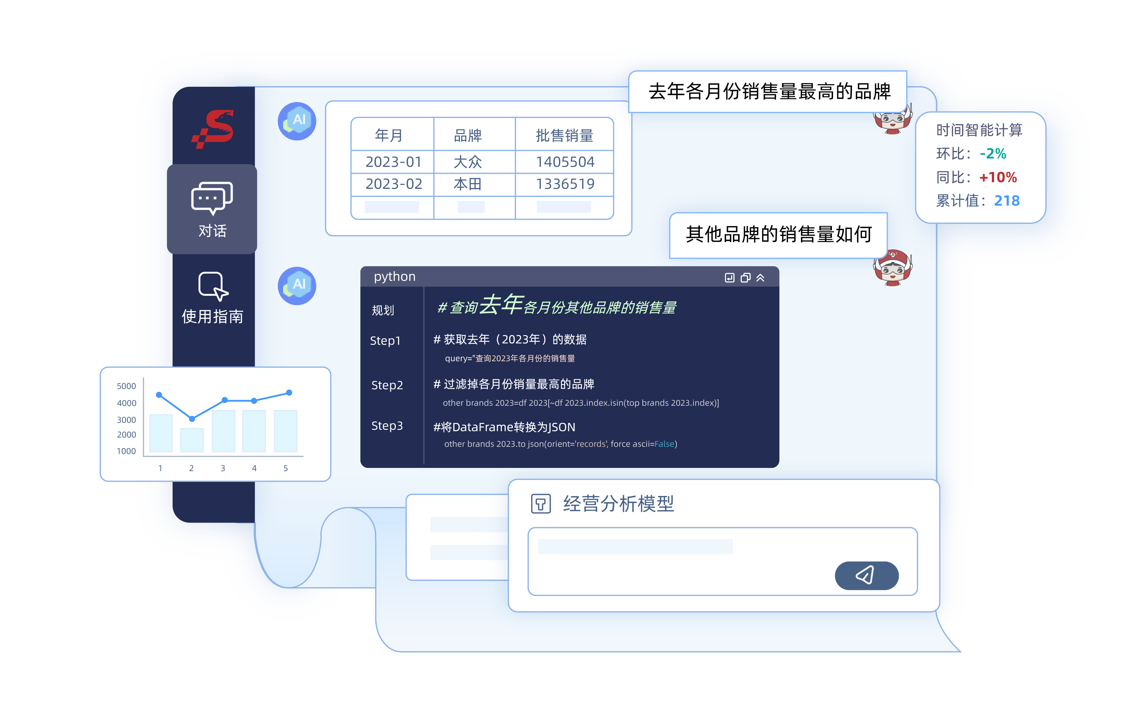 Smartbi AIChat,对话式数据分析,多轮对话理解上下文语境,对话绘制图表,智能时间计算,智能问数分析,数字助手
