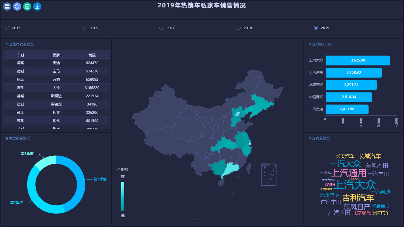 实用的可视化数据分析工具，让你的日常报告不再枯燥