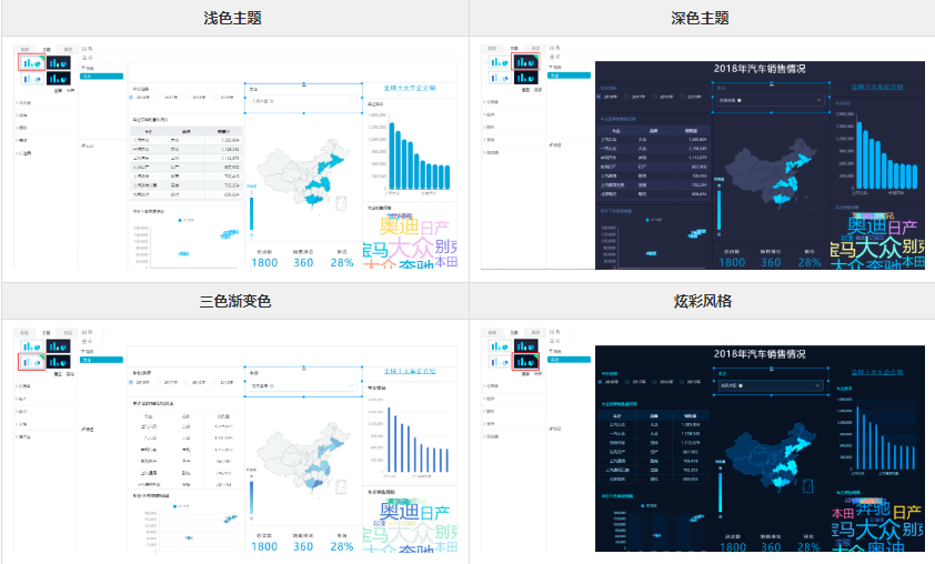 实用的可视化数据分析工具，让你的日常报告不再枯燥