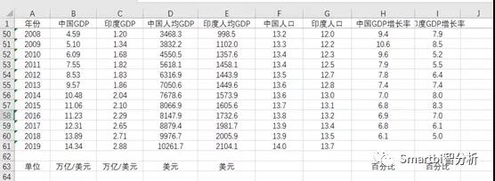 大数据分析工具----用数据告诉你龙象之争真实的差距