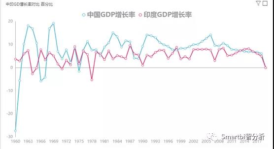 大数据分析工具----用数据告诉你龙象之争真实的差距