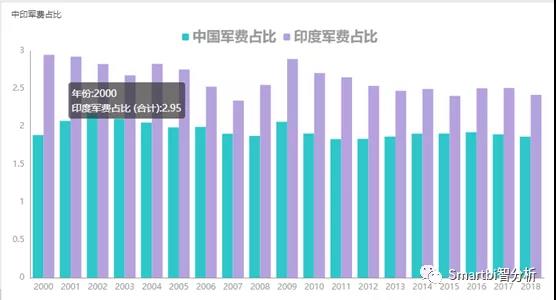 大数据分析工具----用数据告诉你龙象之争真实的差距