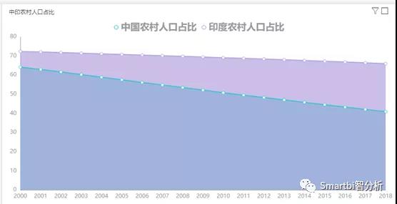 大数据分析工具----用数据告诉你龙象之争真实的差距