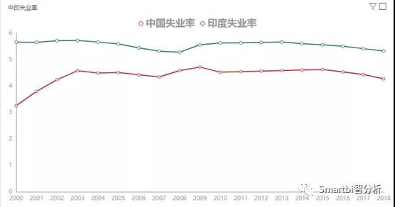 大数据分析工具----用数据告诉你龙象之争真实的差距