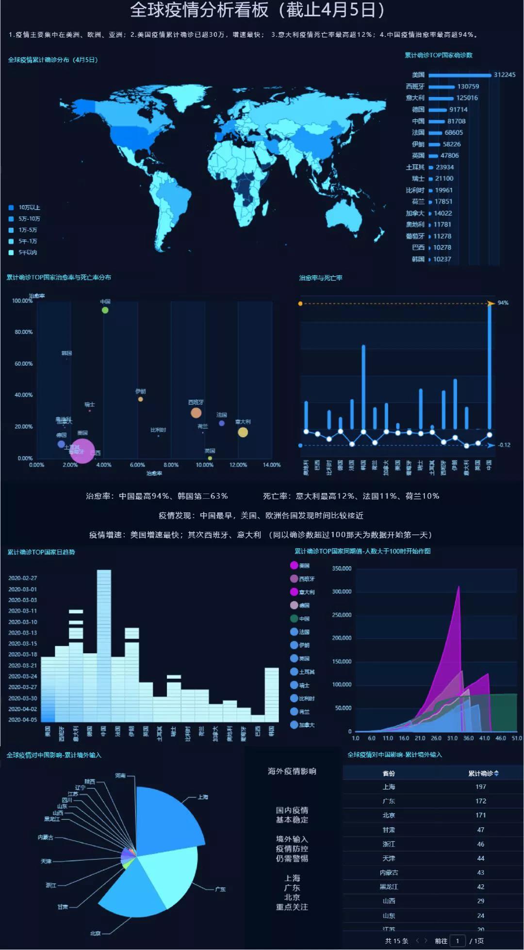 疫情信息图表设计图片