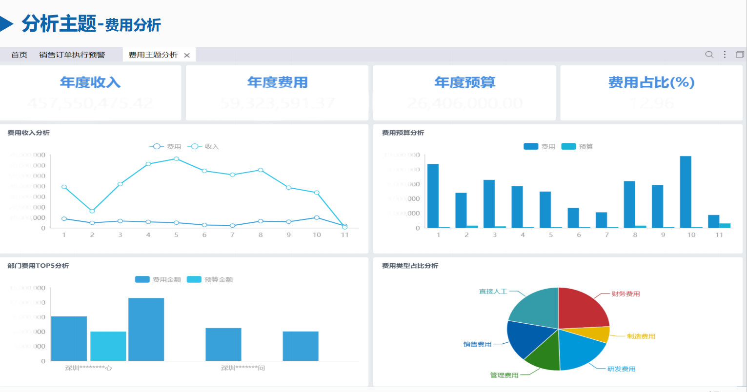 数据分析怎么做 _店铺数据分析怎么做-第2张图片-潮百科