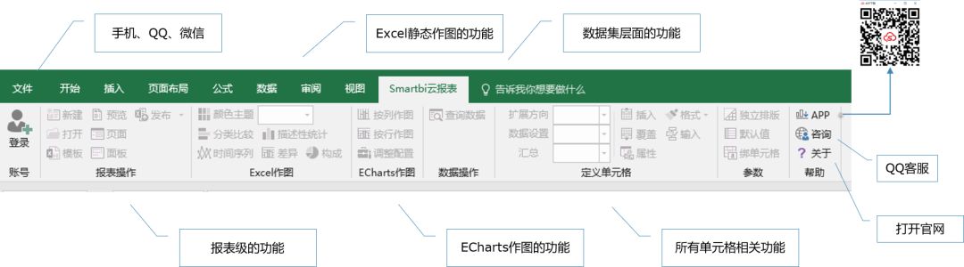 如何制作BI看板报表？汽车保有量看板教程等你来学