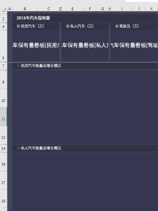 如何制作BI看板报表？汽车保有量看板教程等你来学