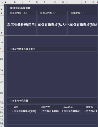 如何制作BI看板报表？汽车保有量看板教程等你来学
