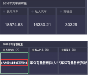 如何制作BI看板报表？汽车保有量看板教程等你来学