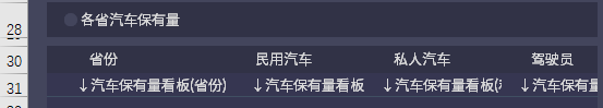 如何制作BI看板报表？汽车保有量看板教程等你来学