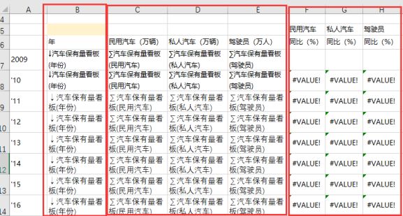 如何制作BI看板报表？汽车保有量看板教程等你来学