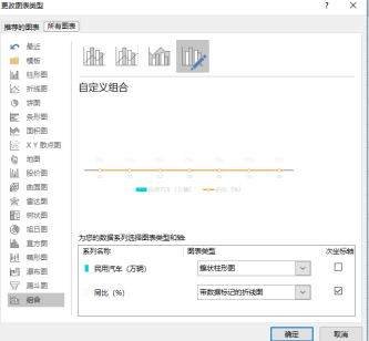 如何制作BI看板报表？汽车保有量看板教程等你来学