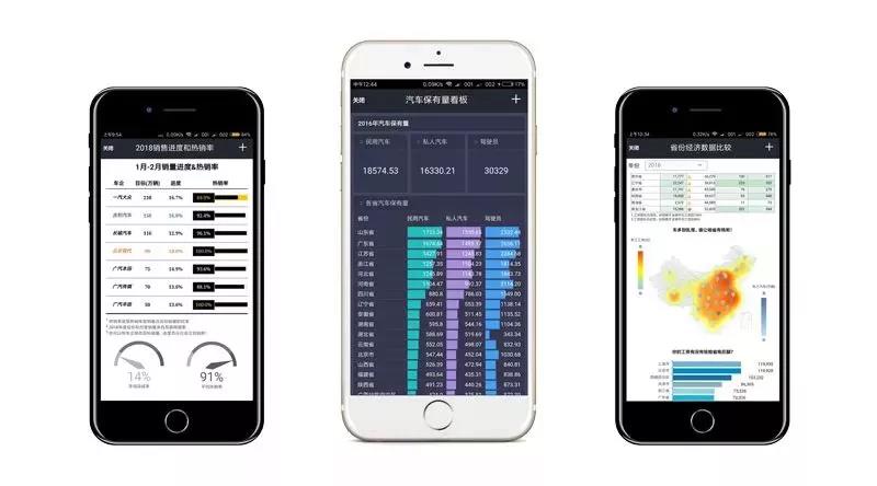 如何制作BI看板报表？汽车保有量看板教程等你来学