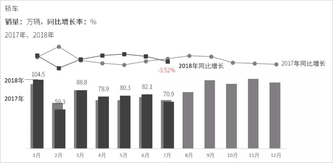 如何利用Smartbi做数据分析：车企销量排名TOP10的车型