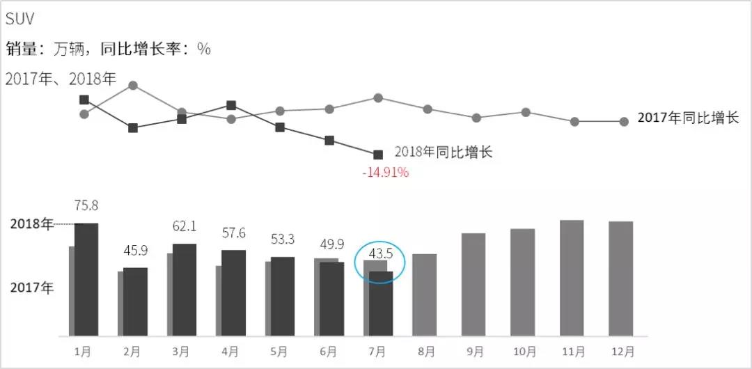 如何利用Smartbi做数据分析：车企销量排名TOP10的车型