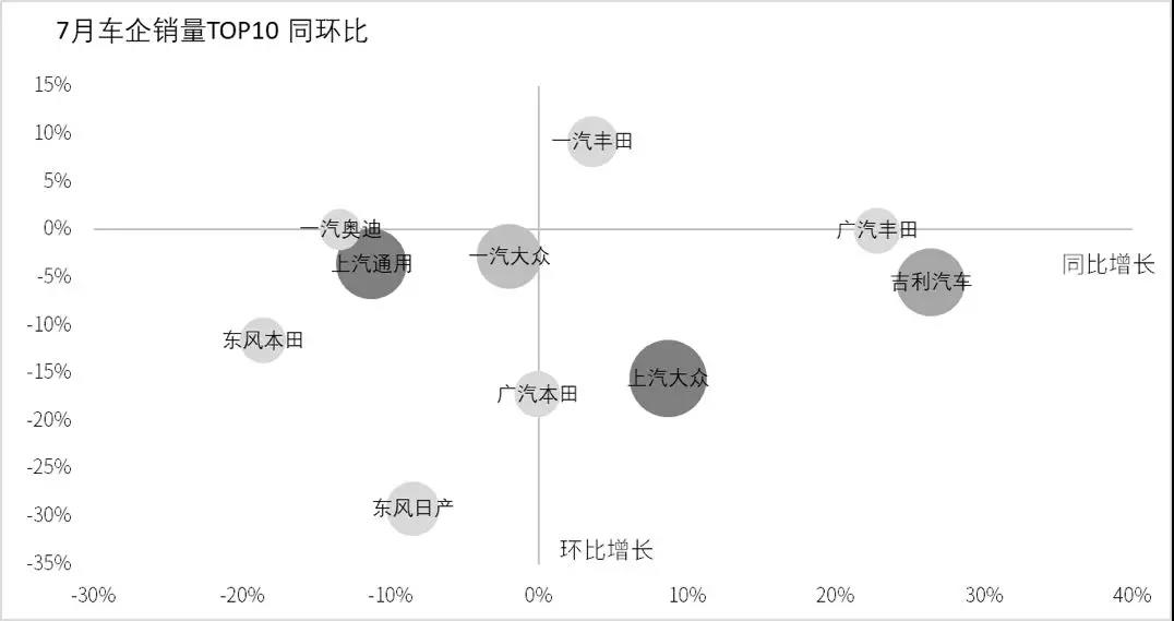 如何利用Smartbi做数据分析：车企销量排名TOP10的车型