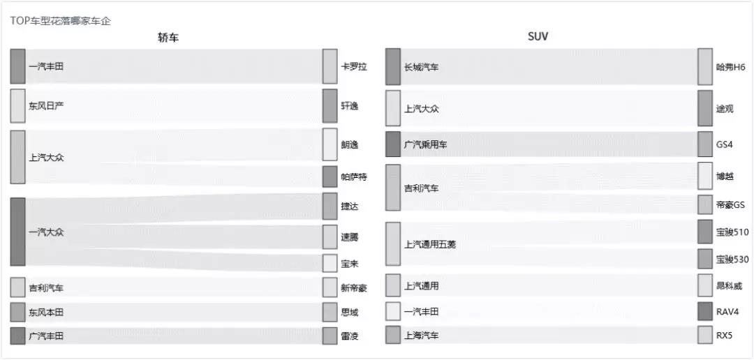 如何利用Smartbi做数据分析：车企销量排名TOP10的车型