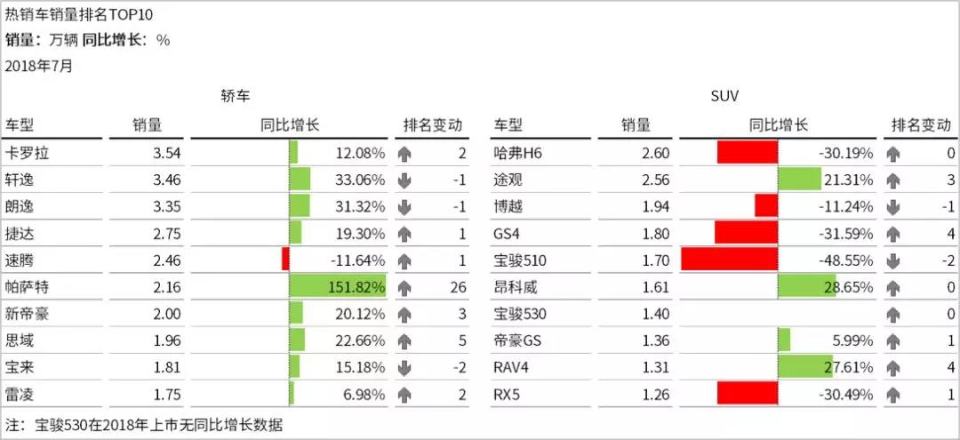 如何利用Smartbi做数据分析：车企销量排名TOP10的车型