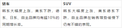 如何利用Smartbi做数据分析：2018内5月热销乘用车分析报告