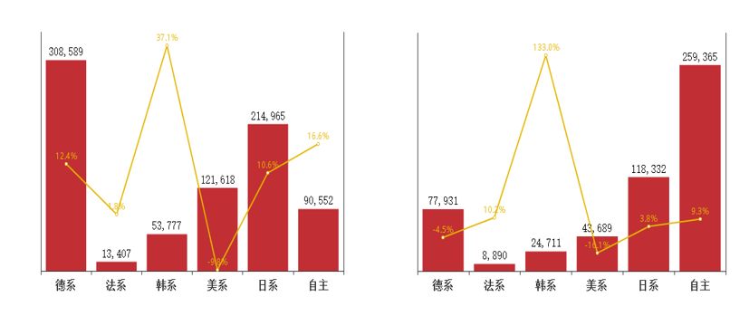 如何利用Smartbi做数据分析：2018内5月热销乘用车分析报告