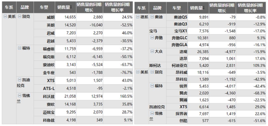 如何利用Smartbi做数据分析：2018内5月热销乘用车分析报告