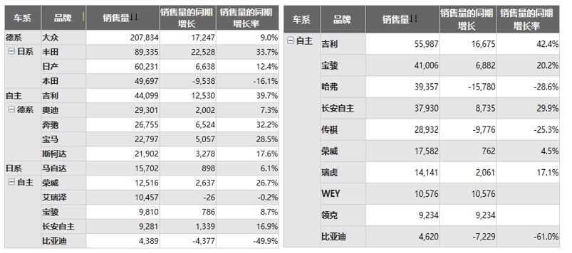 如何利用Smartbi做数据分析：2018内5月热销乘用车分析报告