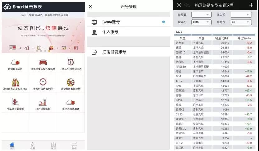 如何利用Smartbi做数据分析：2018内5月热销乘用车分析报告