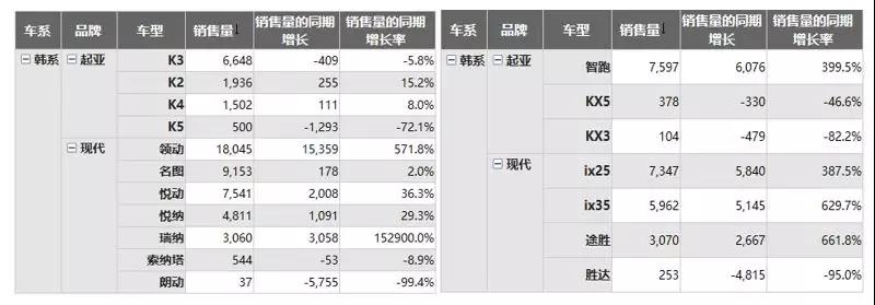 如何利用Smartbi做数据分析：2018内5月热销乘用车分析报告