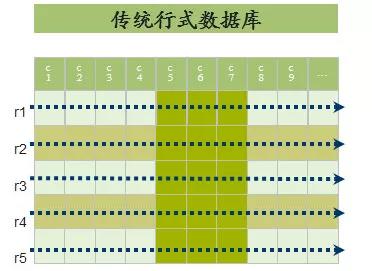 亿级数据，秒级响应，Smartbi究竟如何做到？