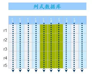 亿级数据，秒级响应，Smartbi究竟如何做到？