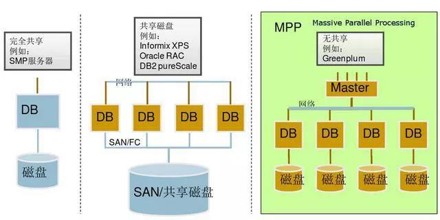 亿级数据，秒级响应，Smartbi究竟如何做到？