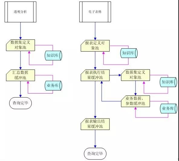 亿级数据，秒级响应，Smartbi究竟如何做到？