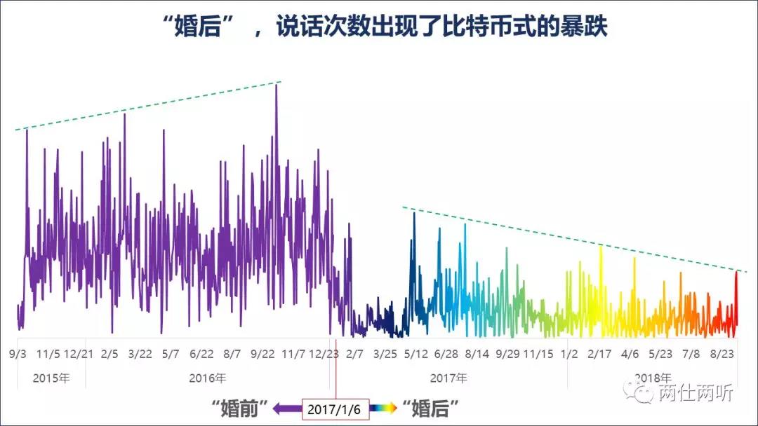 万能BI工具时代，聊天记录也能做数据分析？