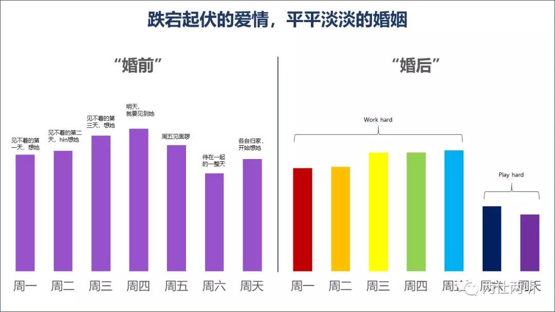 万能BI工具时代，聊天记录也能做数据分析？