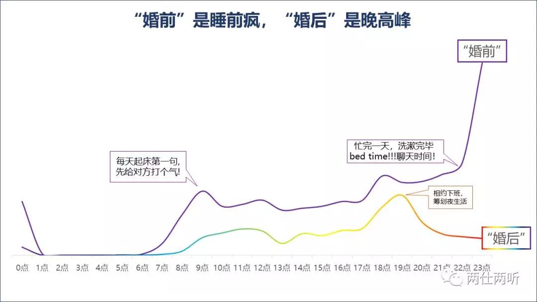 万能BI工具时代，聊天记录也能做数据分析？